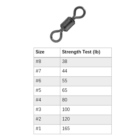 VMC_Rolling_Swivel_Size_Chart
