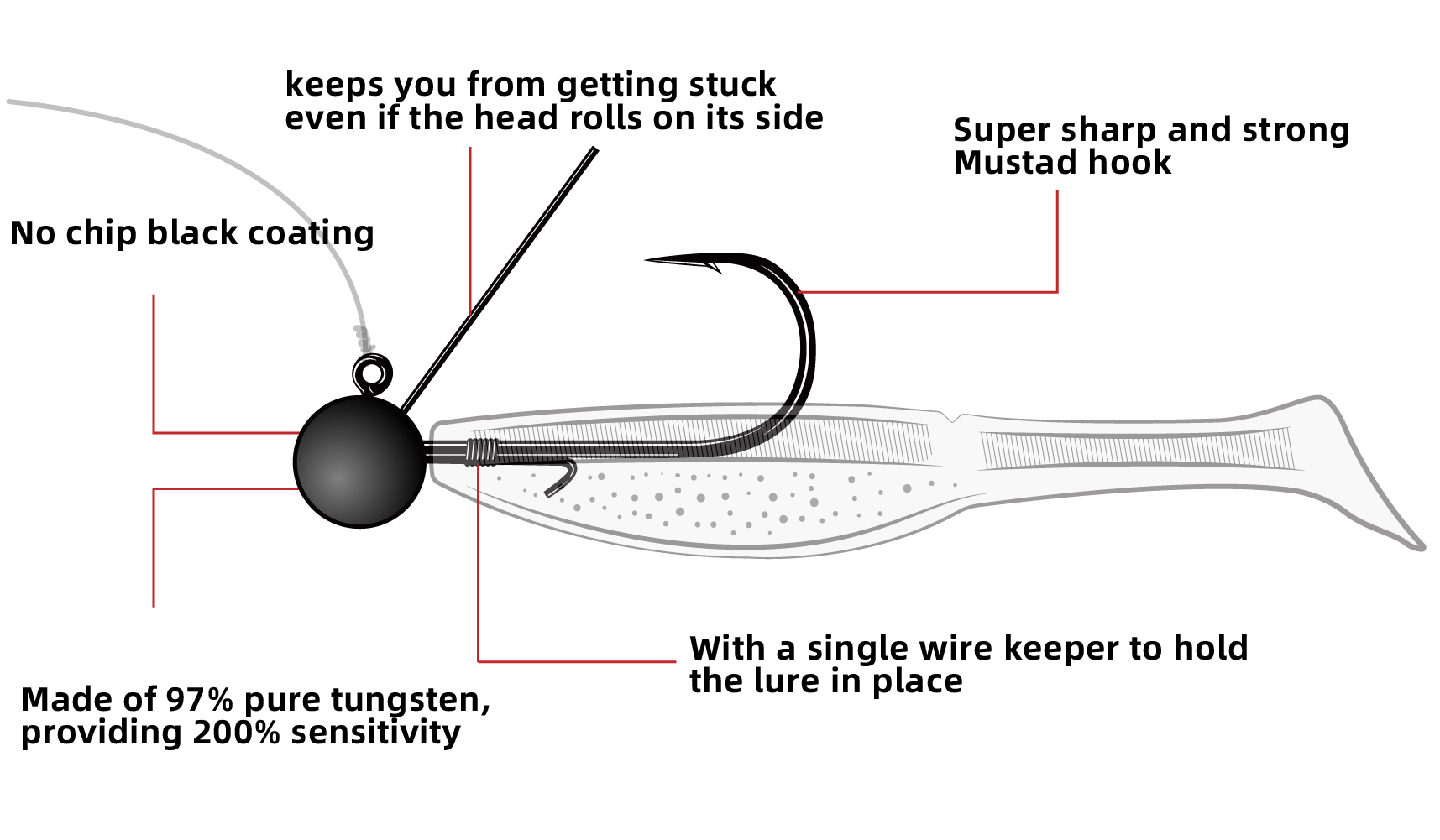 “Nako weedless jig head