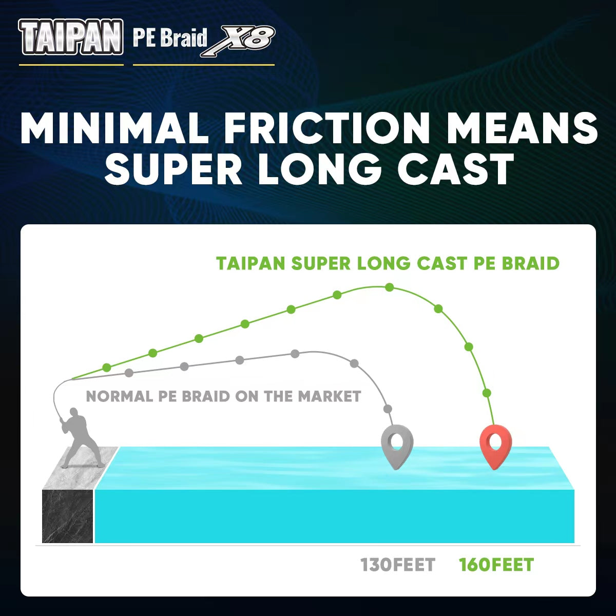 TAIPAN Super Long Cast PE Braided Fishing Line X8-1>