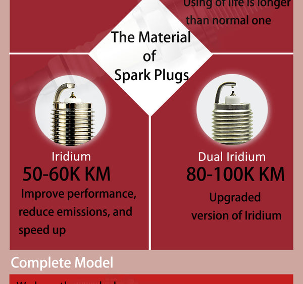 IK165303 POWER Spark Plug