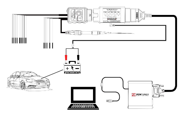 GODIAG GT107