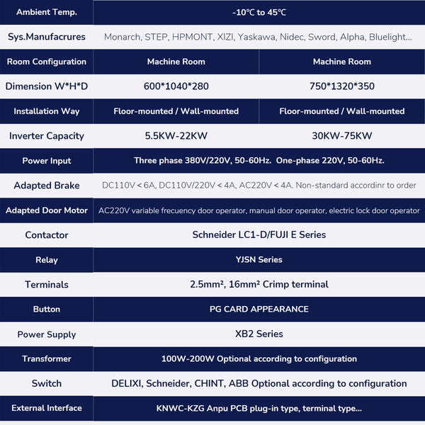 Monarch Control Box Configuration List
