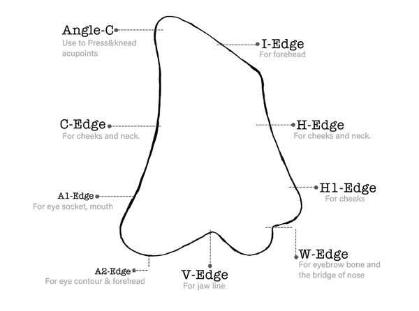 magic gua sha stone design draft illustrates the usage of each sides