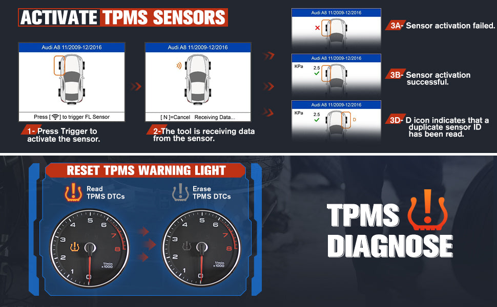 TPMS80 Activate all sensor and diagnose TPMS system