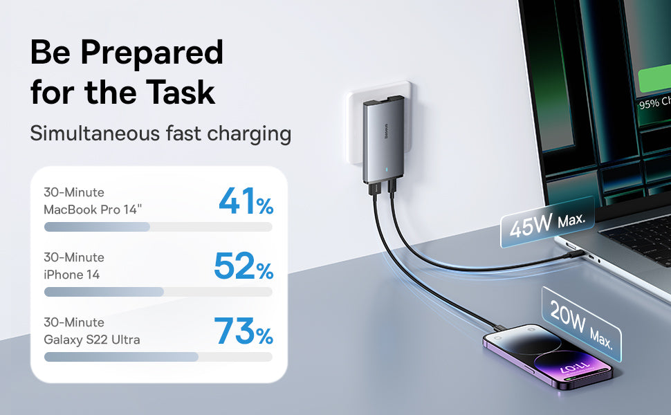 gan usb c travel charger