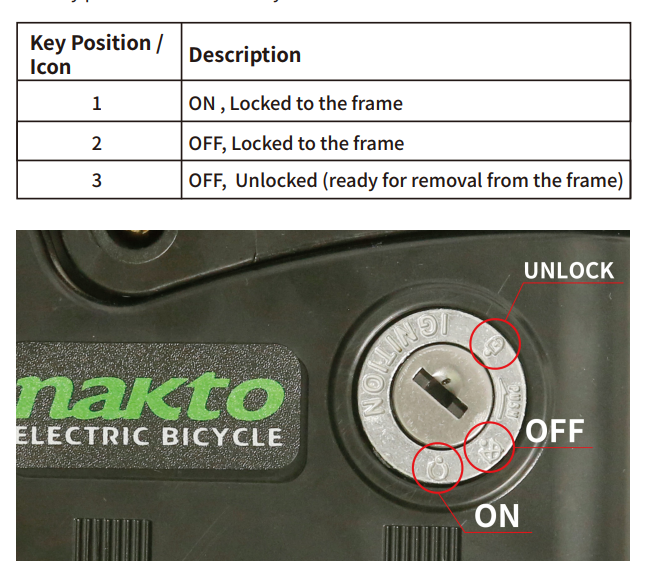 electric bike battery