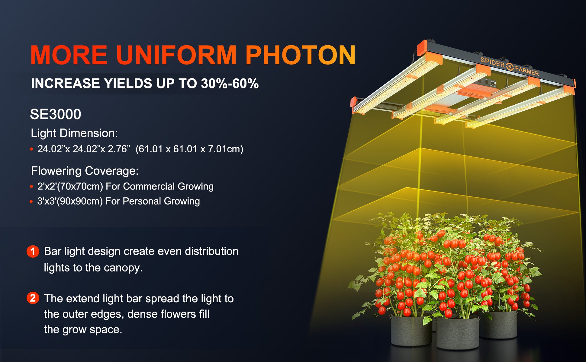 more uniform photon