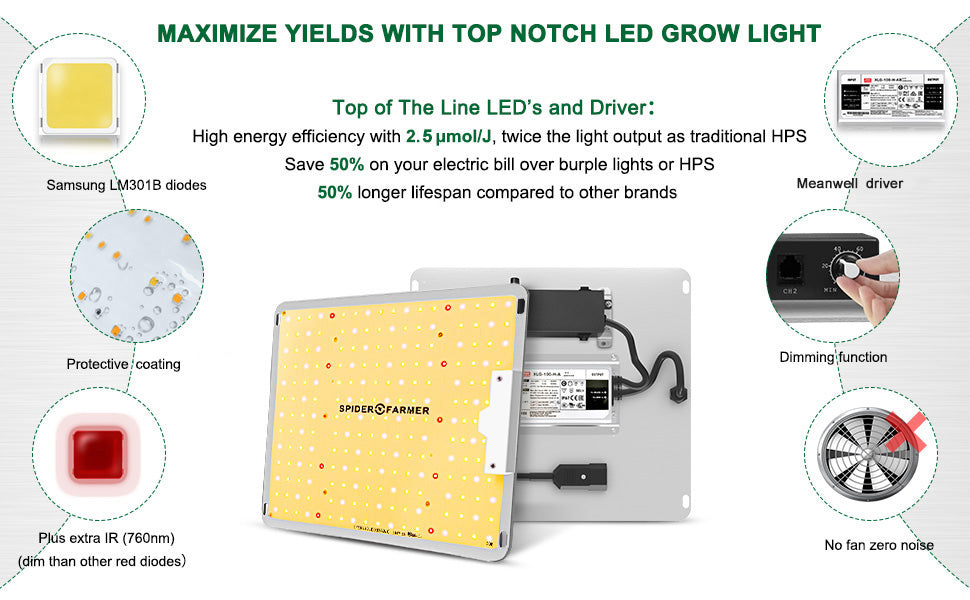 maximize yields with top notch led grow light