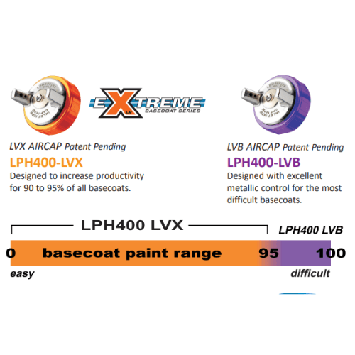 IWATA 5673 LPH400 Extreme Series HVLP Spray Gun with Cup, 1.4 Nozzle