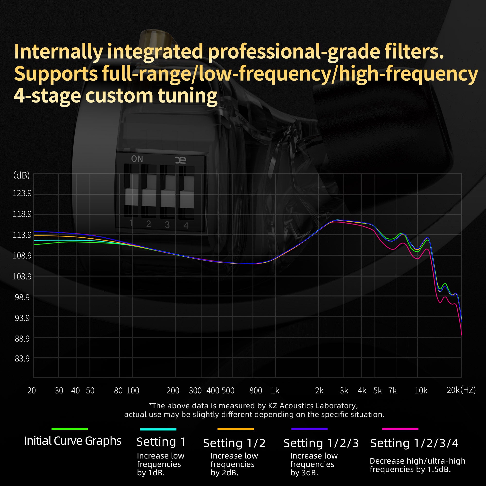 Support for sound frequency tuning is a standard feature in professional-grade earphones. Users can achieve their preferred sound signature through custom tuning.