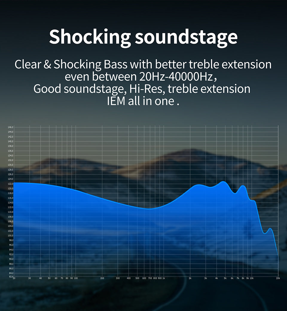 Shocking soundstage  Clear & Shocking Bass with better treble extension even between 20Hz-40000Hz Good soundstage, Hi-Res, treble extension IEM all in one .