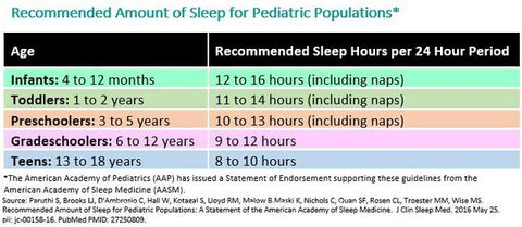 how much sleep does a kid need