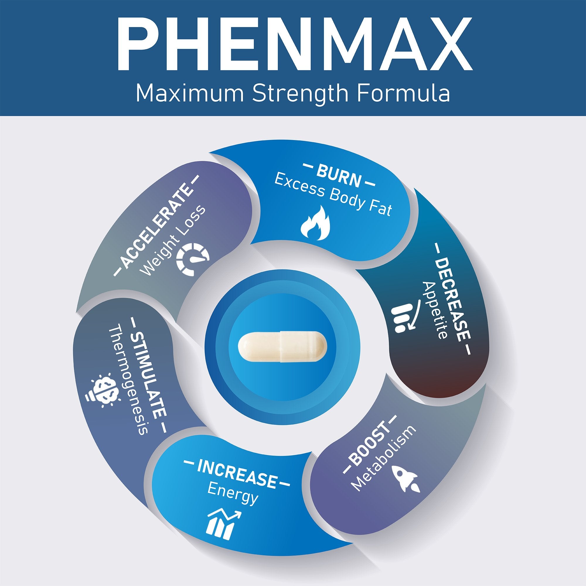 1 Bottle PhenMax Extra Strength Weight Loss Slimming Diet Supplement