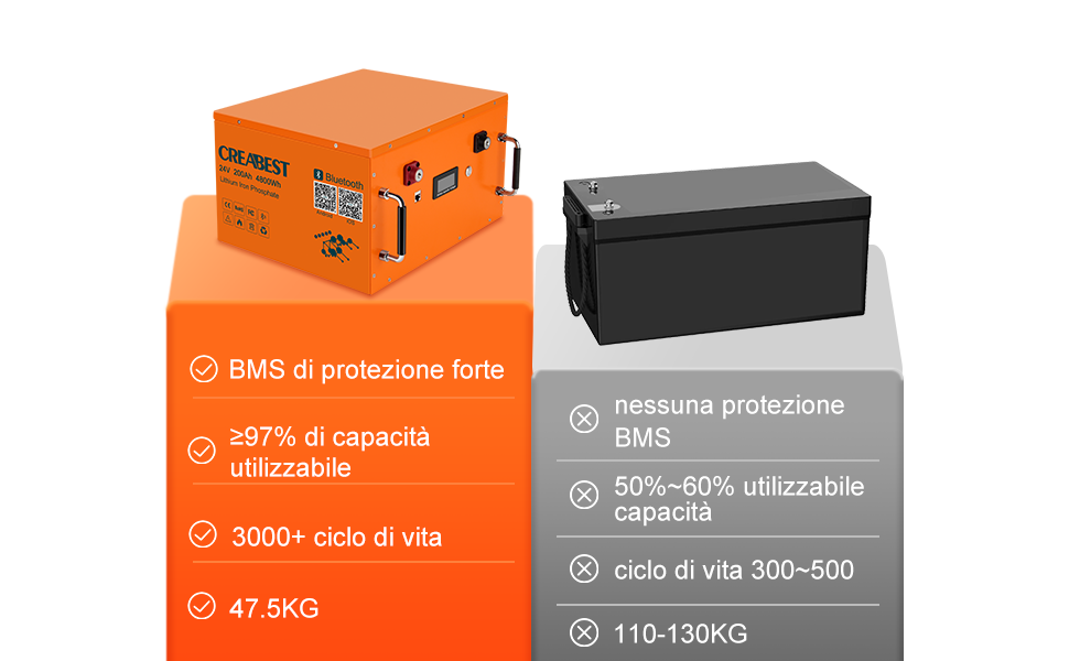 lifepo4 vs agm batterie