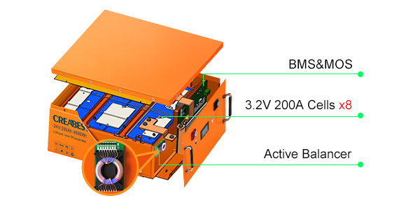 lifepo4 batteria 100a 24V