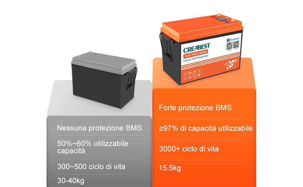 lifepo4 vs agm batterie