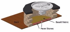  HPC Deck Insulation Kit 