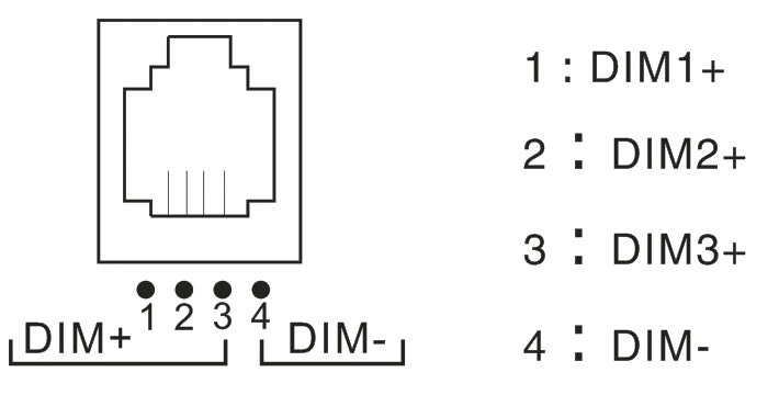 AliensFarm-Controller-Pin-Assignment
