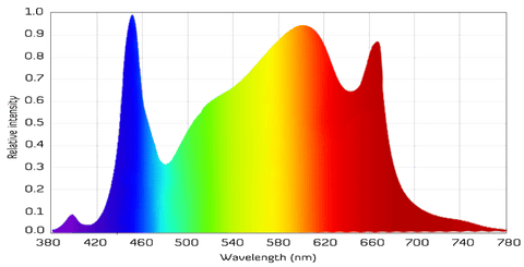 Full Spectrum with UV & IR Enhancers