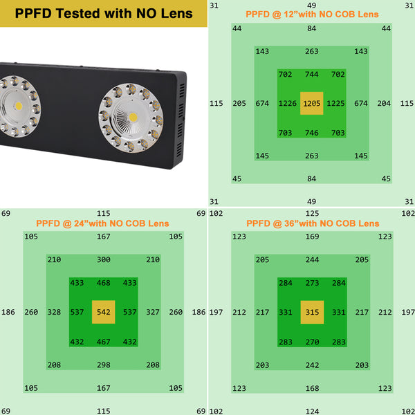 PPFD Tested without COB Lens