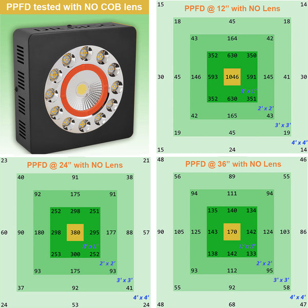 PAR (PPFD) Map without COB Lens