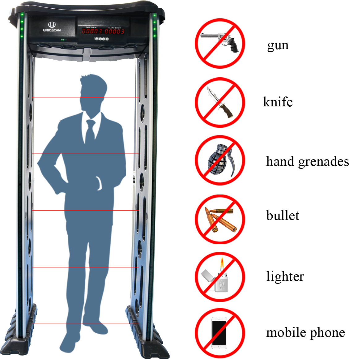 Gantry metal detector UM500 Morocco