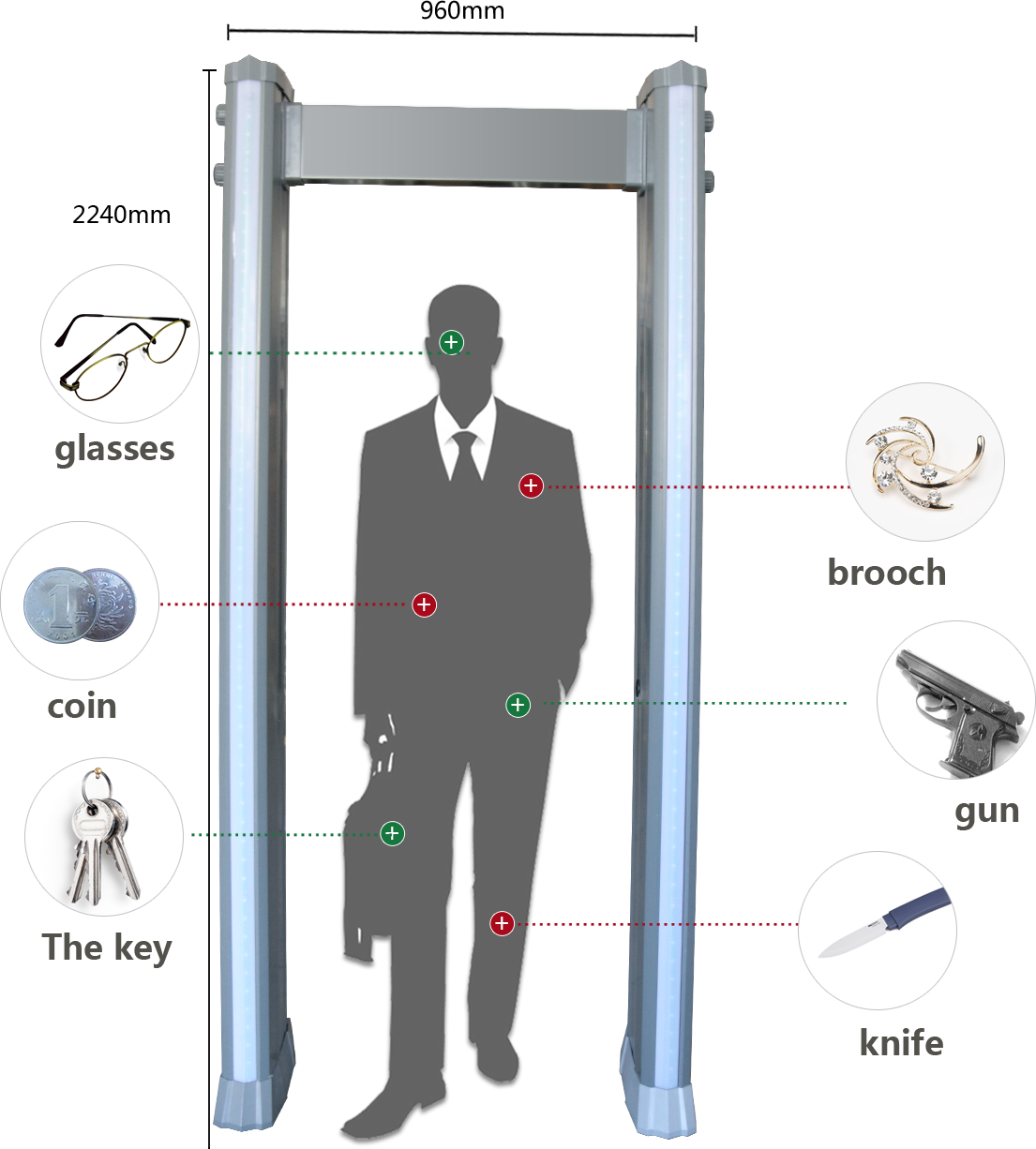 Gantry metal detector UM600 morocco prices