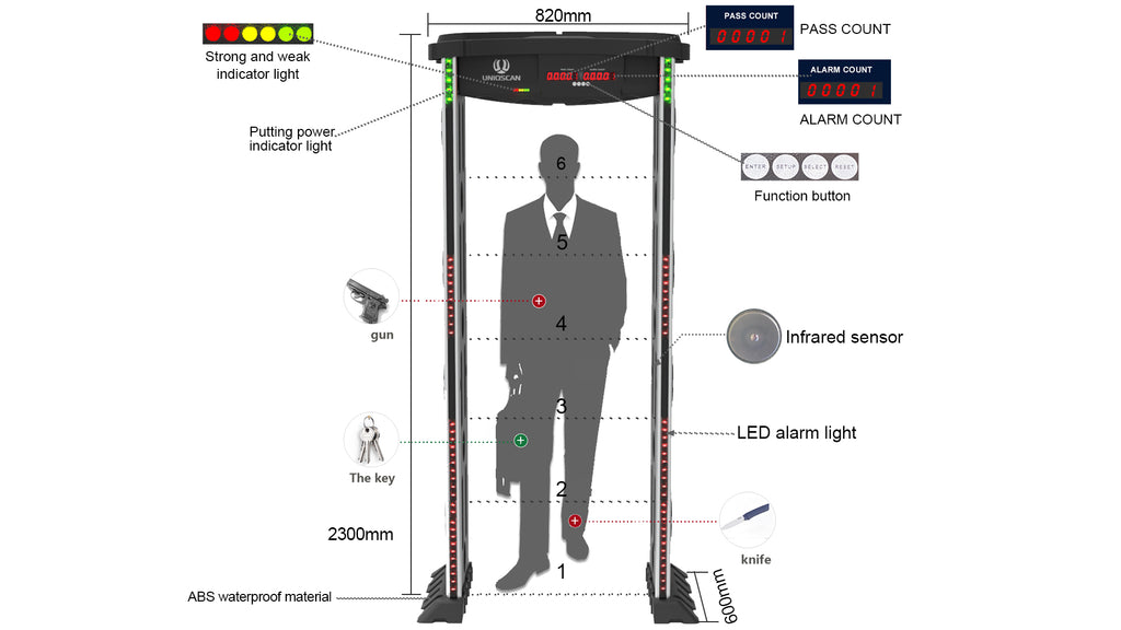 Walk Through Metal Detector: UM500 Walk Through Metal Detector: UM500