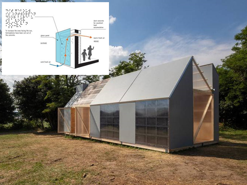 2. Heat collection and storage wall type