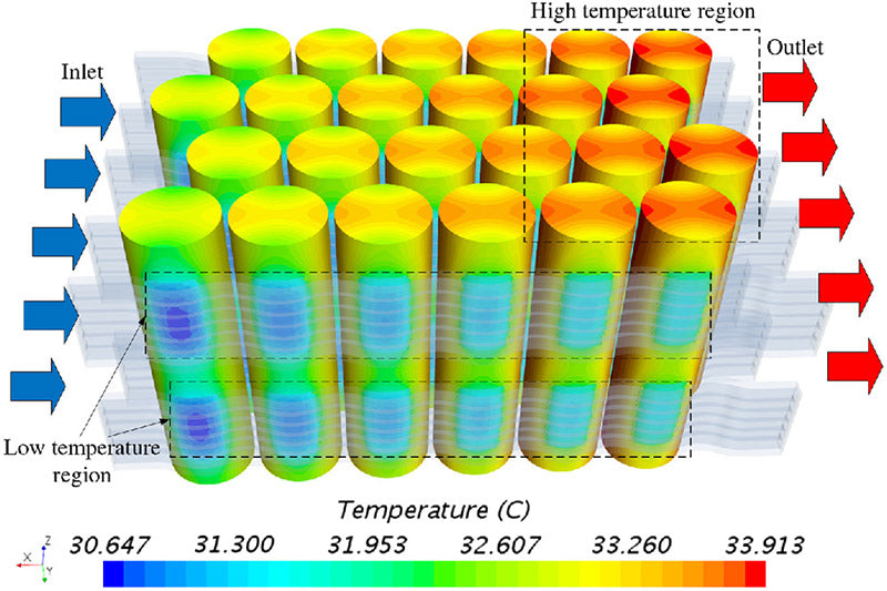 The influence of battery cell structure