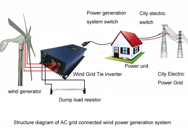 2000W wind power generator