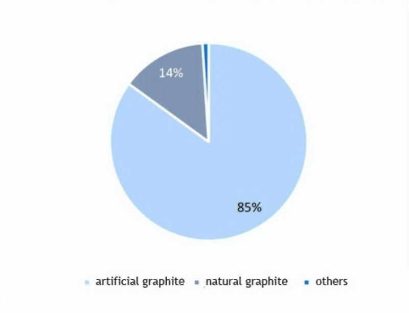 2021H1 negative pole market ratio