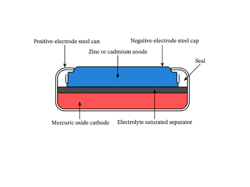 Mercury oxide button battery