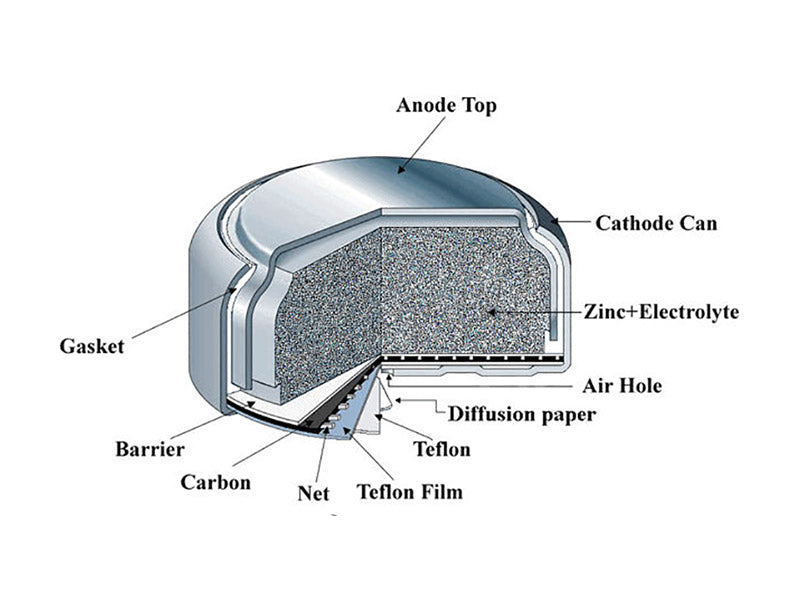 Zinc-air button battery
