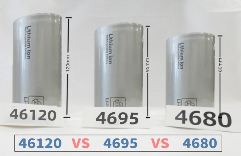 4680 vs 4695 vs 46120
