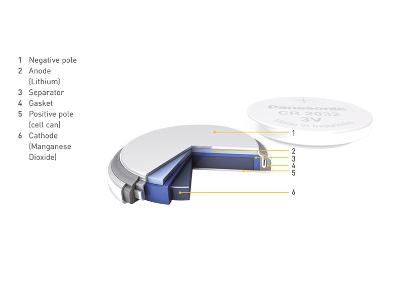 Button-type lithium battery