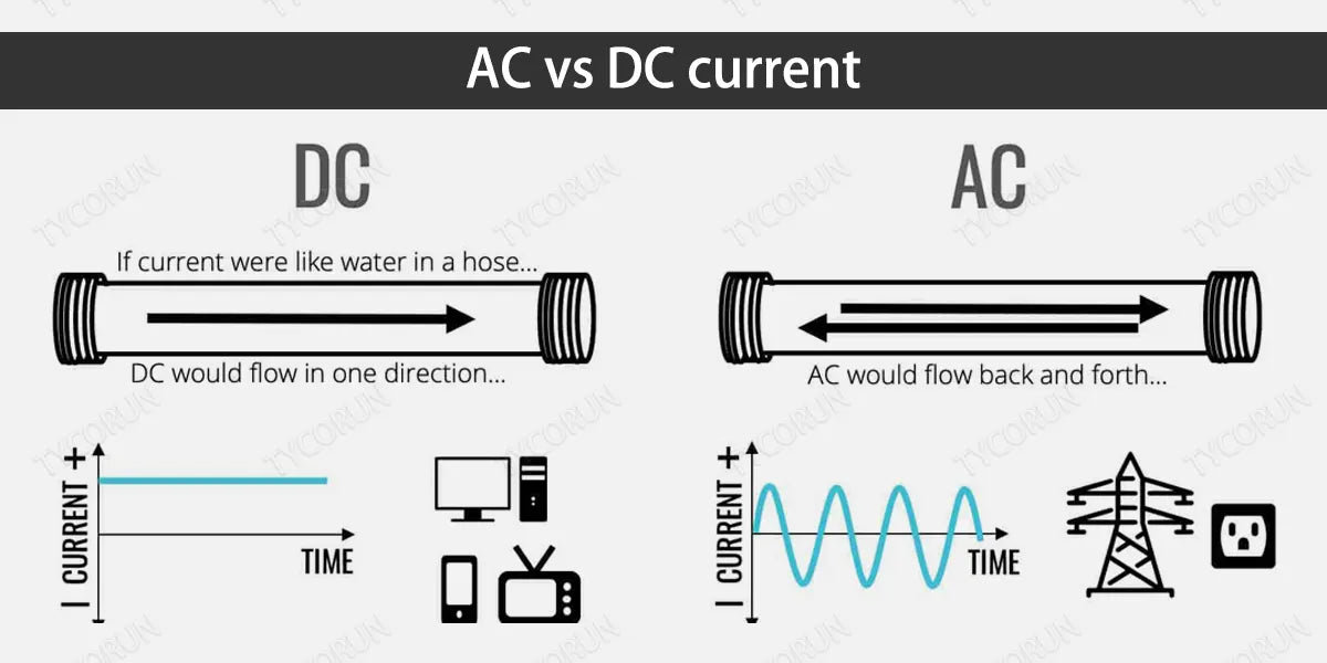 AC vs DC current