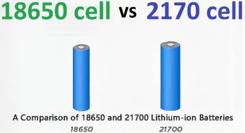 A  Comparison of 18650 and 21700 Lithium-ion Batteries