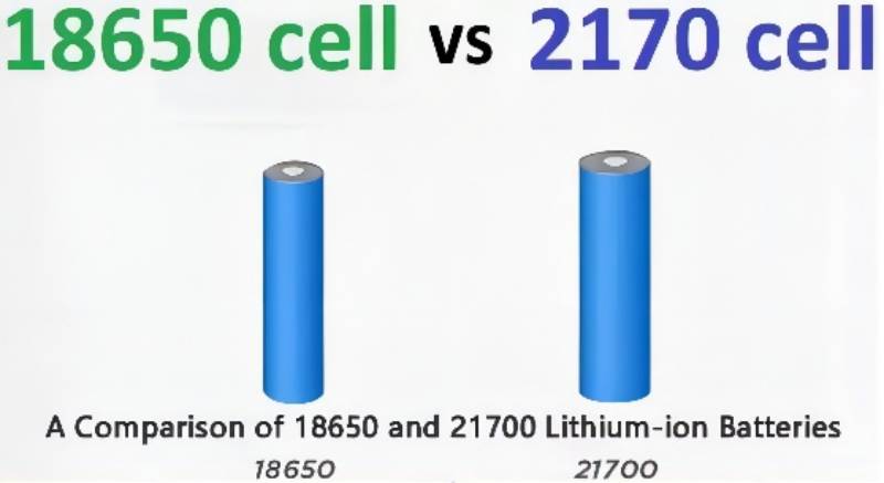 A Comparison of 18650 and 21700 Lithium-ion Batteries