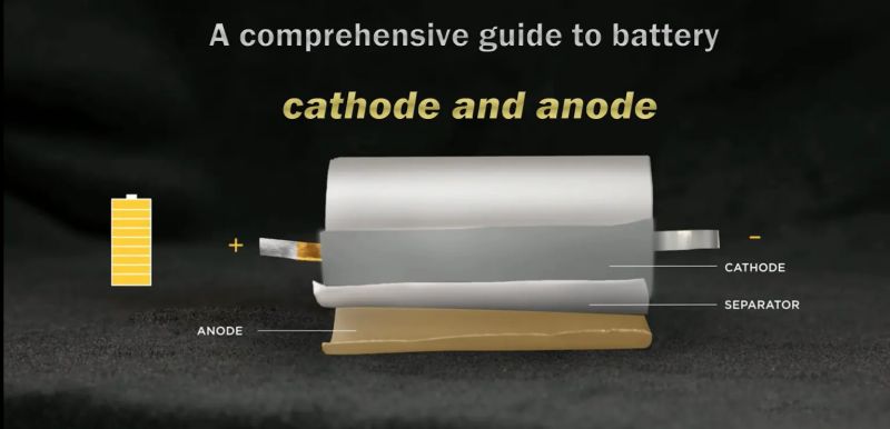 A comprehensive guide to battery cathode and anode capacity design