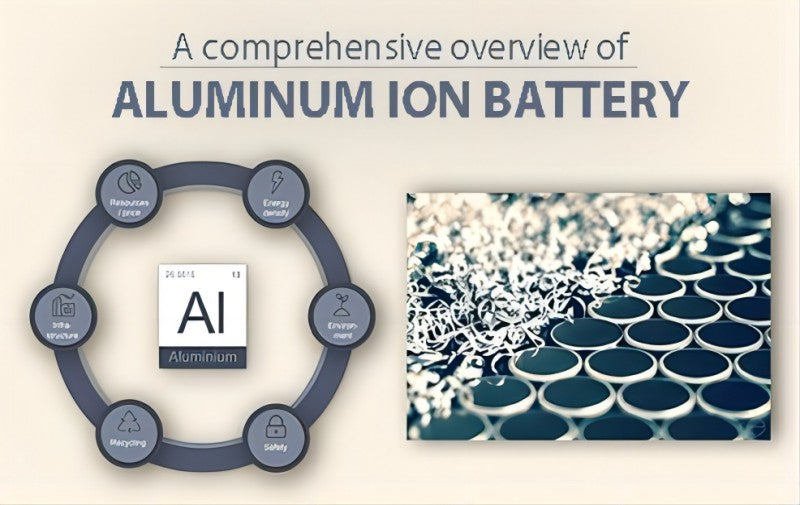 A comprehensive overview of aluminum ion battery 