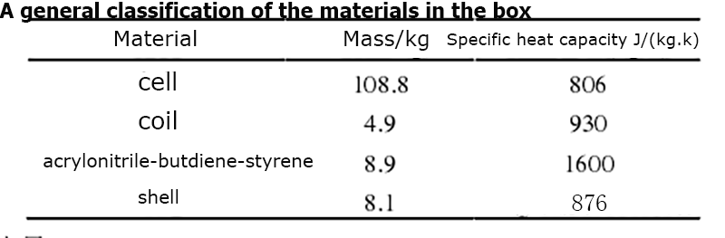 A general classification of the materials in the box