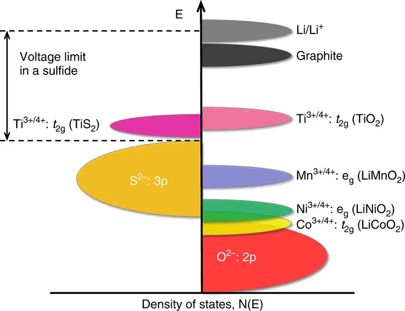 A reflection on lithium-ion battery LiNiO2 cathode chemistry