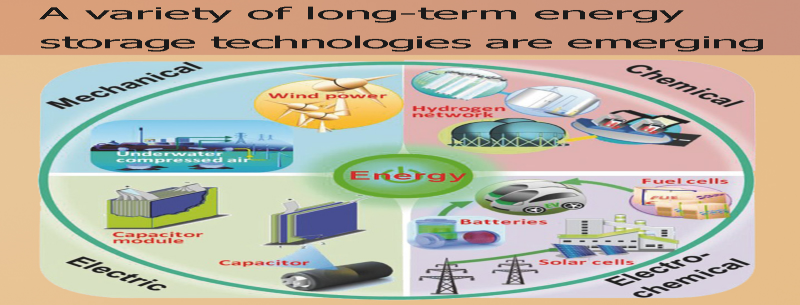 A variety of long-term energy storage technologies are emerging.webp