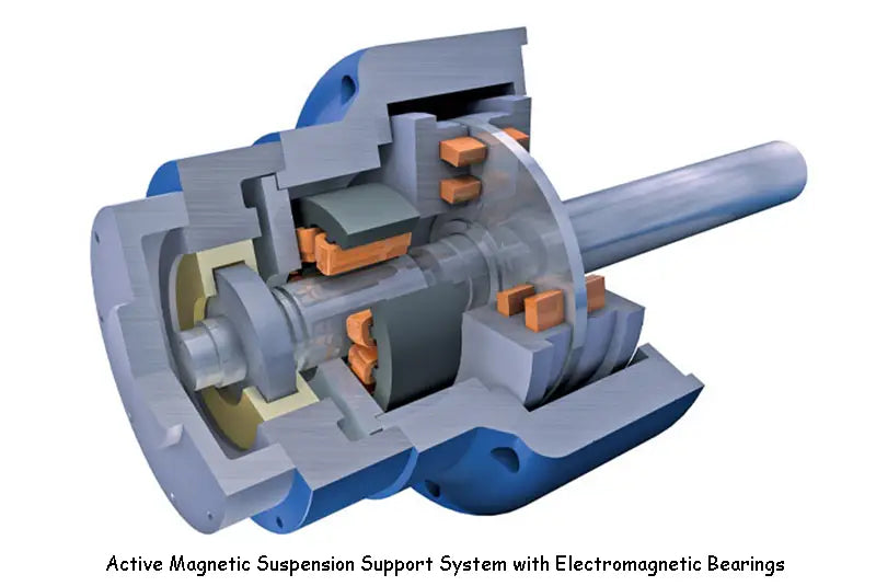 active magnetic suspension support system with electromagnetic bearings