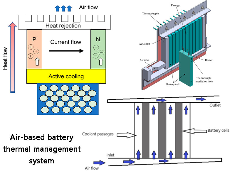 Air-based battery thermal management system