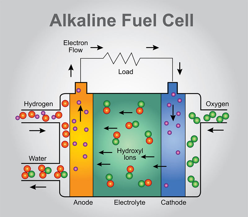 Alkaline Fuel Cell