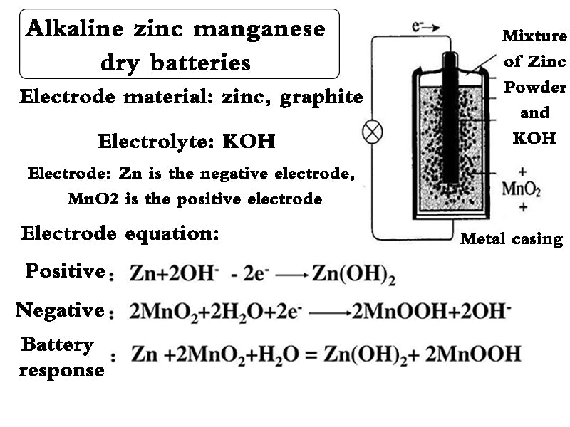 Alkaline zinc manganese dry batteries