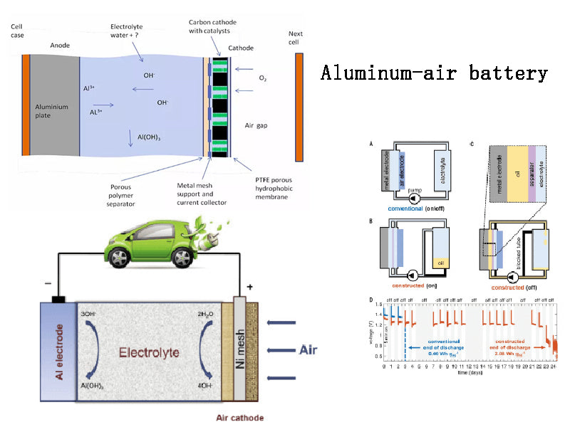 Aluminum-air battery