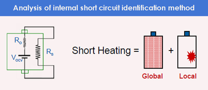 Analysis of internal short circuit identification method